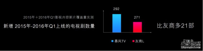 暴风TV三大新品惊鸿亮剑，互联网电视产业掀起玫瑰风暴 智能公会