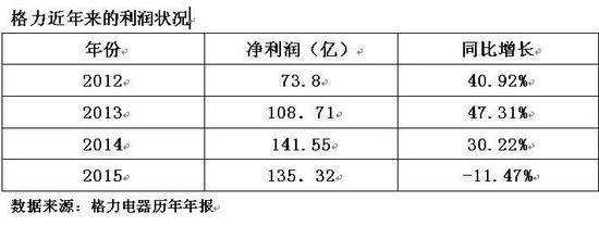 格力的空调独木桥与美的的全品类阳关道 智能公会