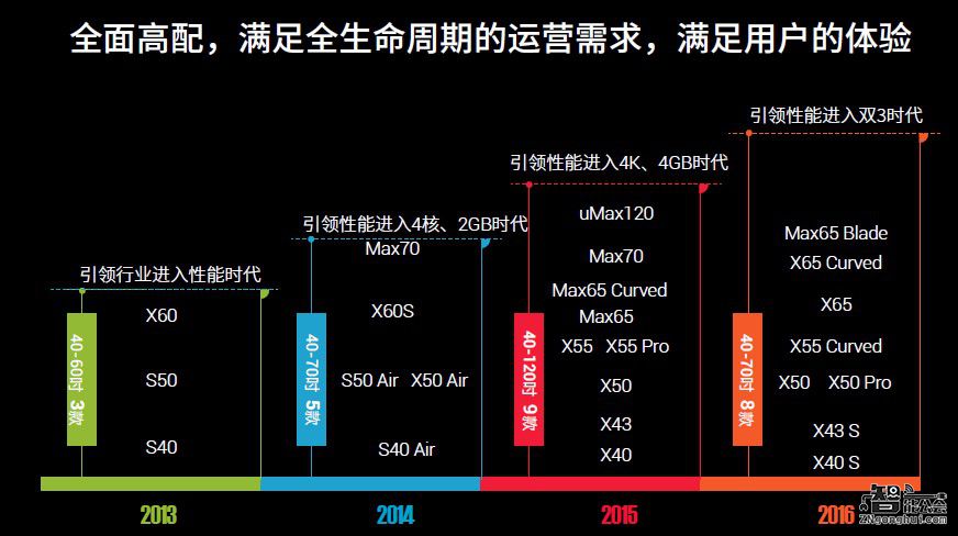 目标30亿元！乐视生态6.18要玩毁灭式营销  智能公会