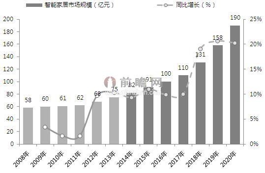 投资150亿 看美的如何把“智能家居”玩出花 智能公会