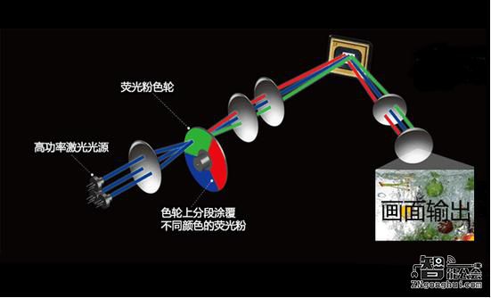 120吋对决 看海信激光影院如何吊打竞争对手 智能公会