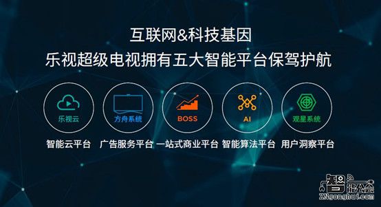 乐视宣布开放大屏生态 未来三年非硬件运营收入将超200亿 智能公会