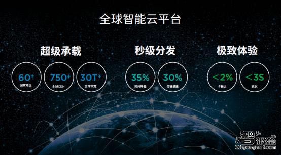 乐视宣布开放大屏生态 未来三年非硬件运营收入将超200亿 智能公会