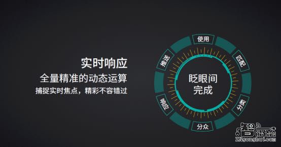 乐视宣布开放大屏生态 未来三年非硬件运营收入将超200亿 智能公会