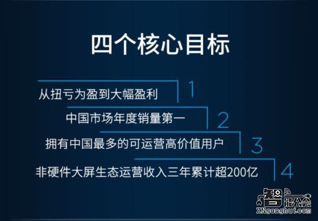 乐视宣布开放大屏生态 未来三年非硬件运营收入将超200亿 智能公会