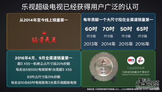 乐视宣布开放大屏生态 未来三年非硬件运营收入将超200亿 智能公会