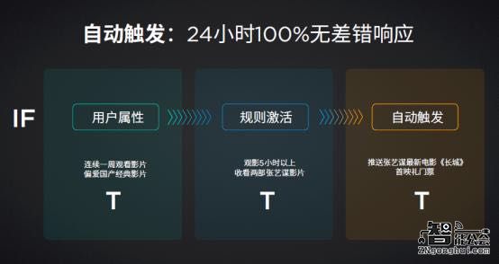 乐视宣布开放大屏生态 未来三年非硬件运营收入将超200亿 智能公会