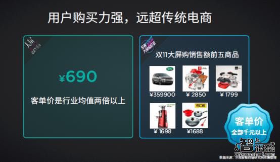 乐视宣布开放大屏生态 未来三年非硬件运营收入将超200亿 智能公会