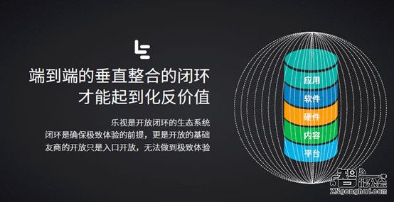 乐视宣布开放大屏生态 未来三年非硬件运营收入将超200亿 智能公会