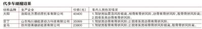 老年代步车安全吗？ 专业机构实验碰撞后“损伤惨重” 智能公会