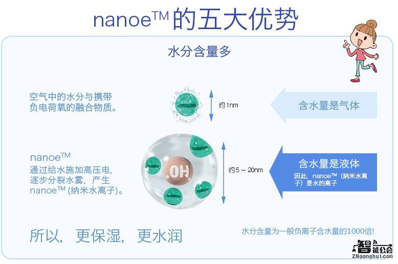 纳米级水军猛攻细菌，松下Nanoe除菌黑科技迎来大考 智能公会