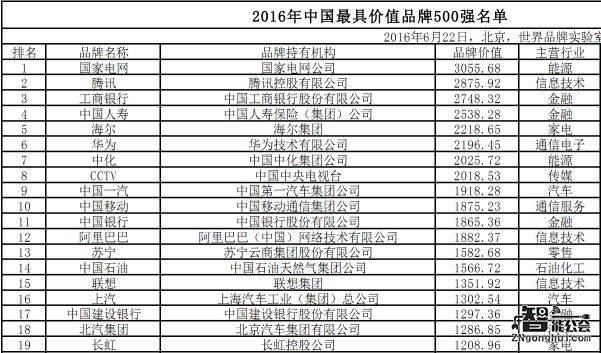 中国品牌日：中国零售业的第一名片是如何炼成的 智能公会