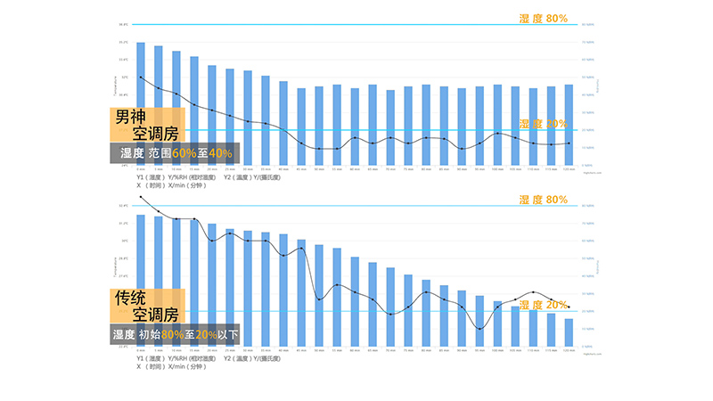 懂温度更懂湿度 海信男神空调是如何定义好空气的？ 智能公会