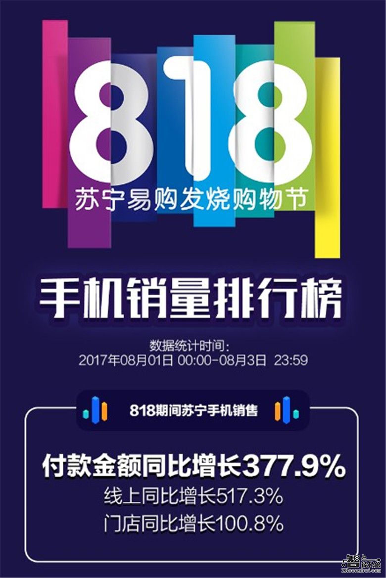 818开门红苏宁手机大爆发 仅线上销售额就是京东1.4倍 智能公会