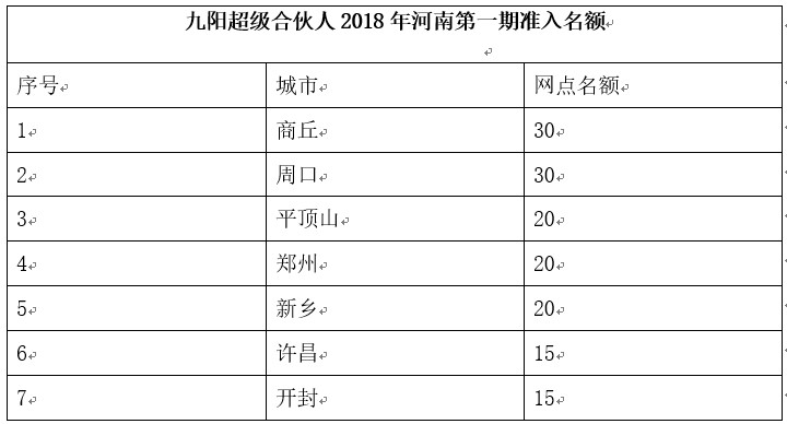 九阳净厨超级合伙人招募了 智能公会