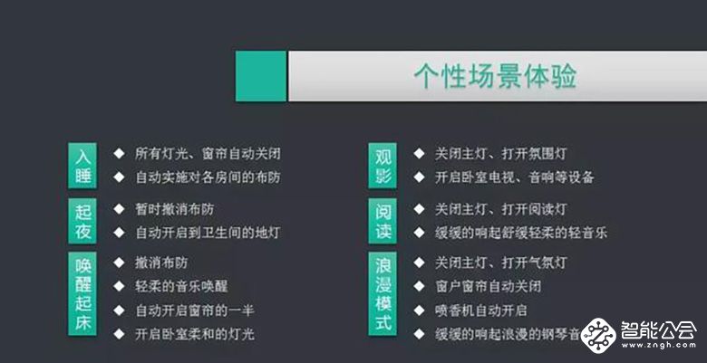 智能家居系统规划方案 最全面的图文介绍 智能公会