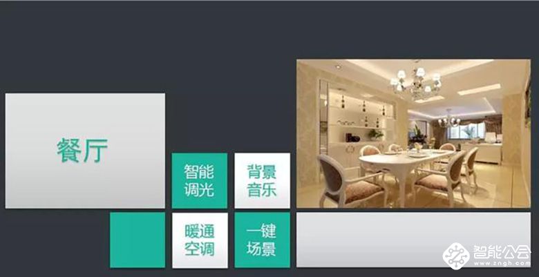 智能家居系统规划方案 最全面的图文介绍 智能公会