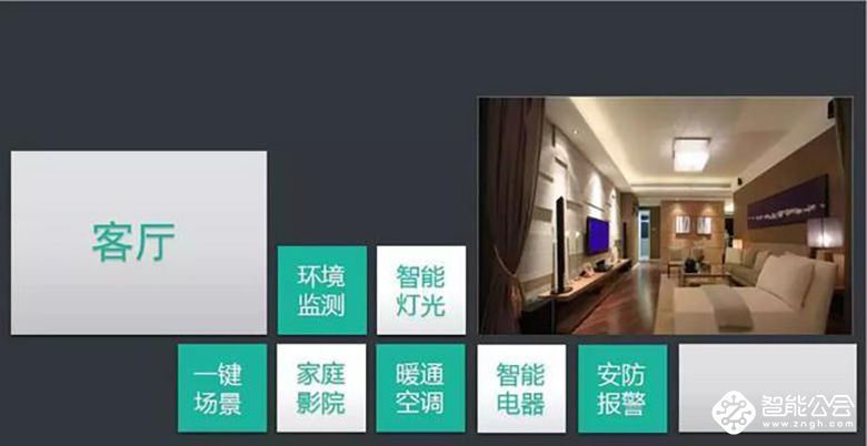 智能家居系统规划方案 最全面的图文介绍 智能公会