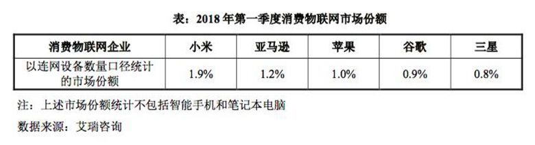 小米华为抢占智能家居 智慧家庭时代是否到来 智能公会