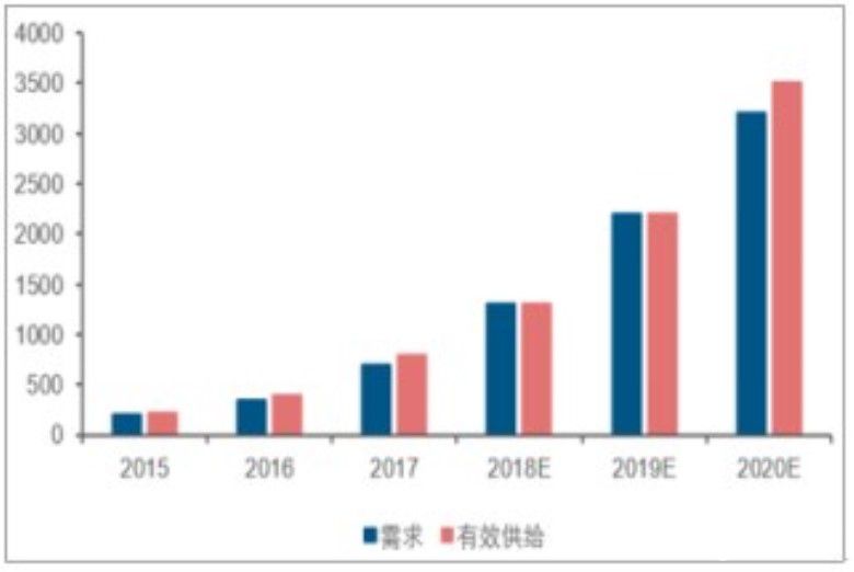 智能门锁，正在封锁自己 智能公会