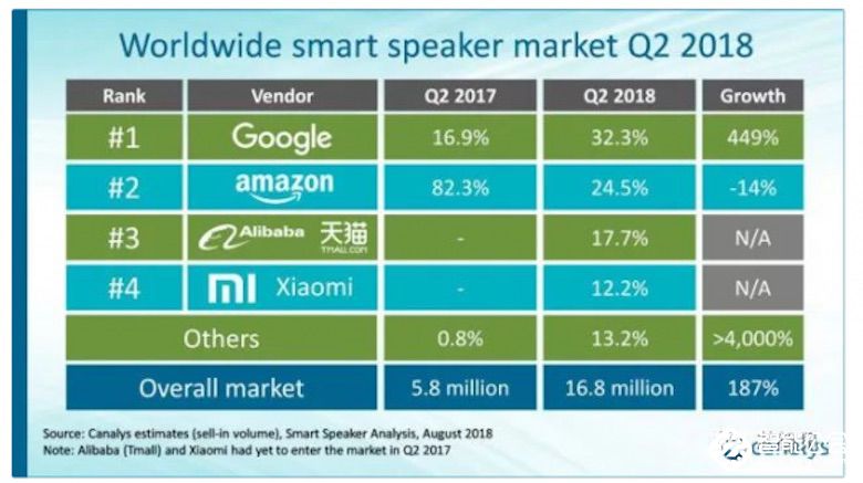 为何儿童音箱市场受追捧？究竟有何价值？ 智能公会