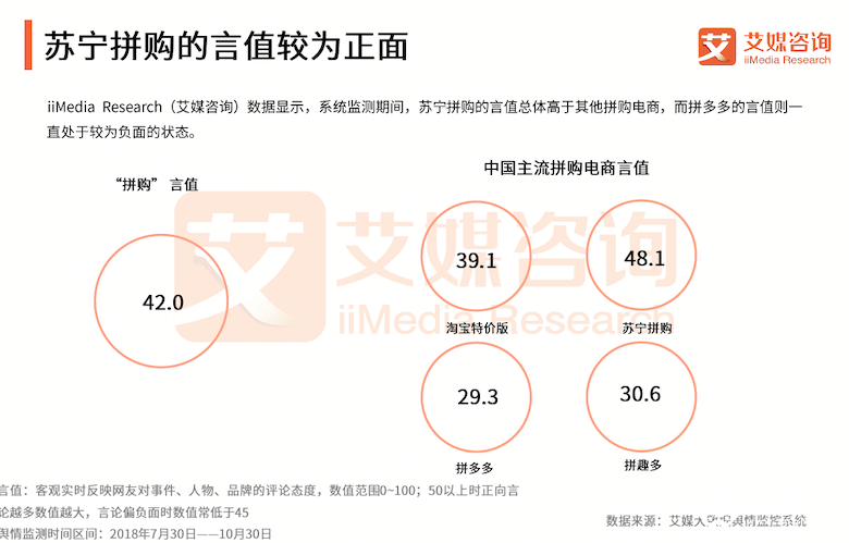 1108超级拼购日 苏宁拼购冲刺千万订单 智能公会