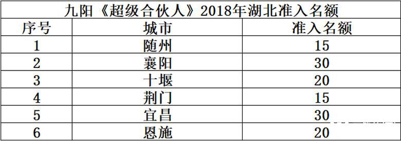 九阳净厨《超级合伙人》项目招募了！ 智能公会