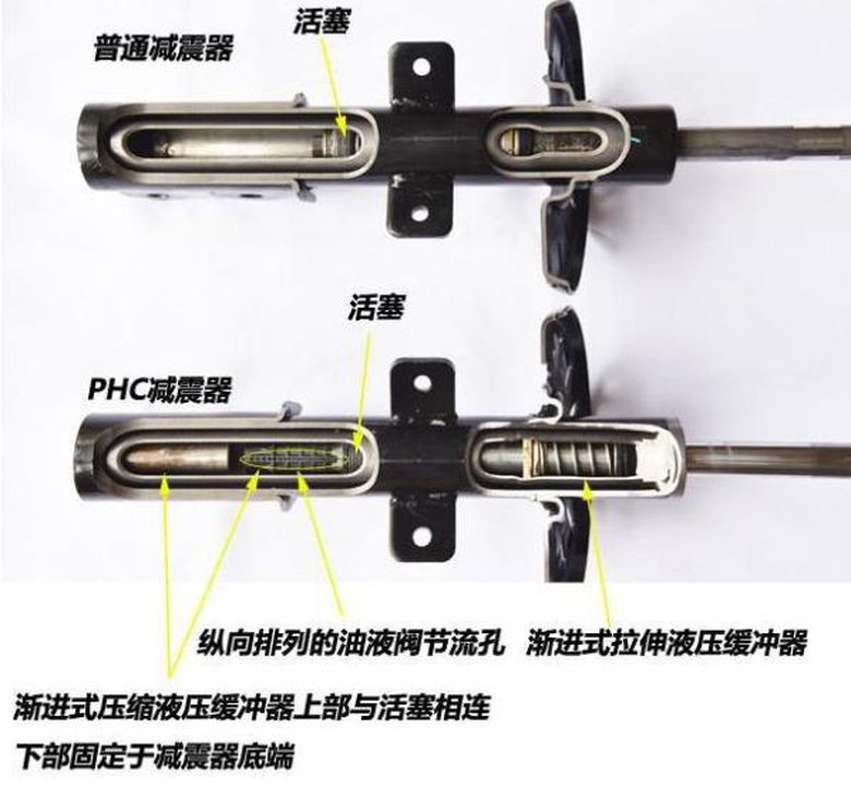 14万就能买到 “魔 毯”底盘 全宇宙可能只有它了 智能公会