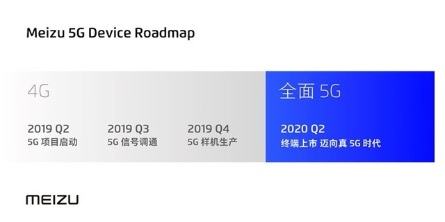 魅族17 is Coming 官方确认支持5G 智能公会