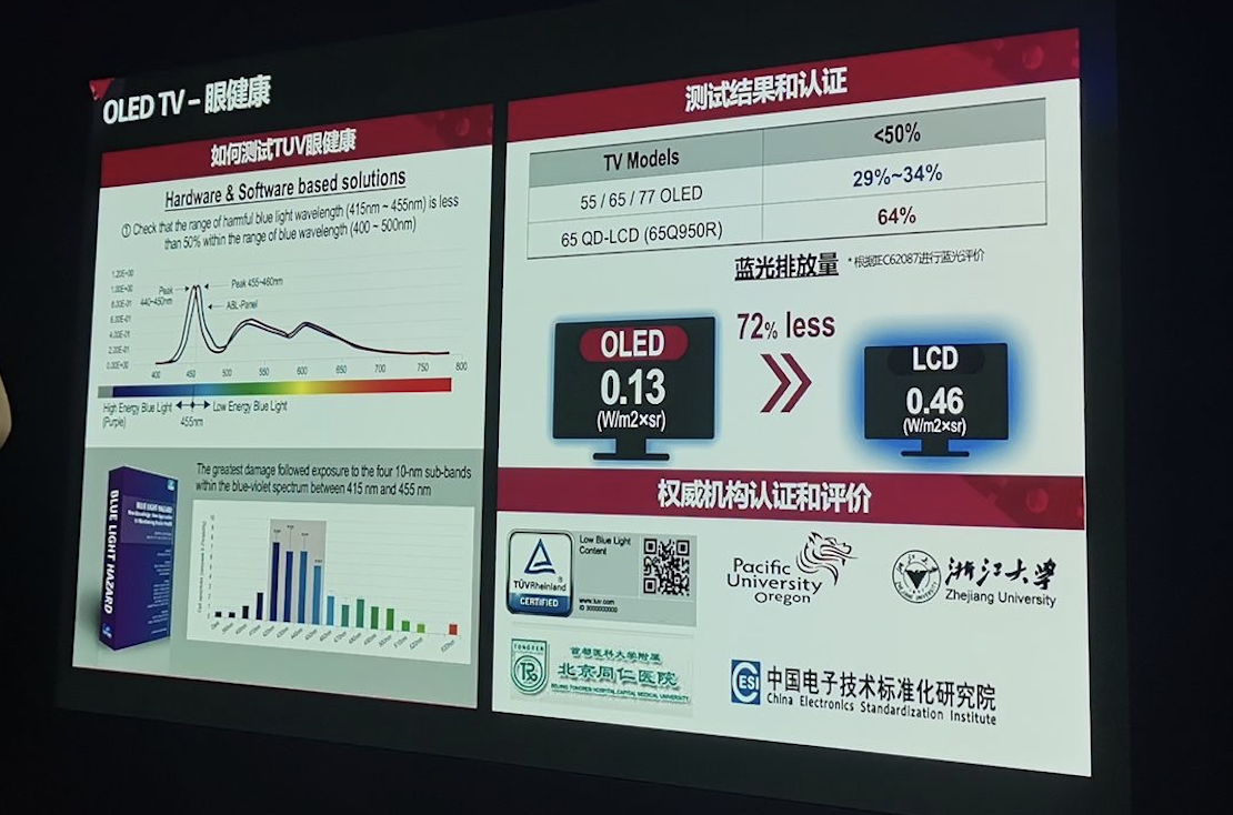 6月4日直播：OLED优缺点（准备资料 不要发布） 智能公会