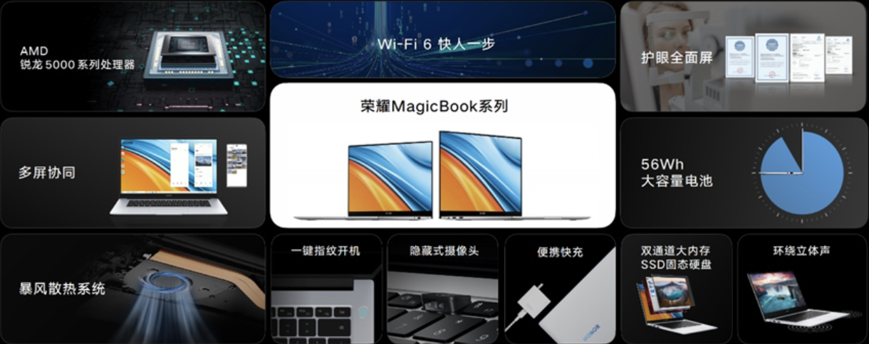 荣耀MagicBook 14/15锐龙版2021款今日发布：首销优惠价4199元起 智能公会