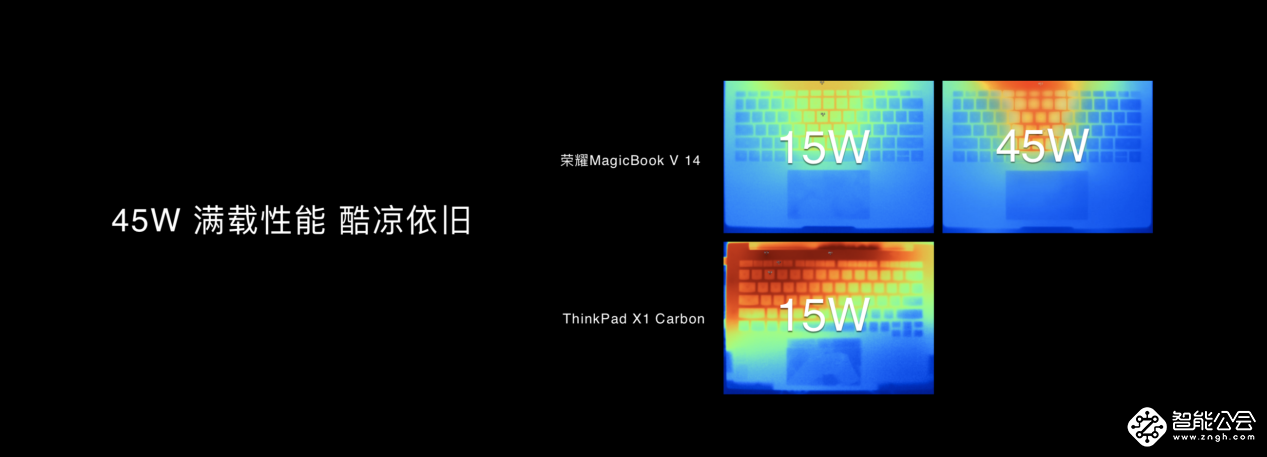 荣耀首款旗舰笔记本MagicBook V 14发布 售价6199元起 智能公会