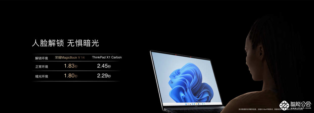 荣耀首款旗舰笔记本MagicBook V 14发布 售价6199元起 智能公会
