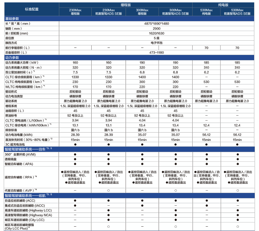 深蓝联合华为乾崑双拳出击 L07正式上市 成为首搭华为乾崑智驾基础版中型轿车 智能公会