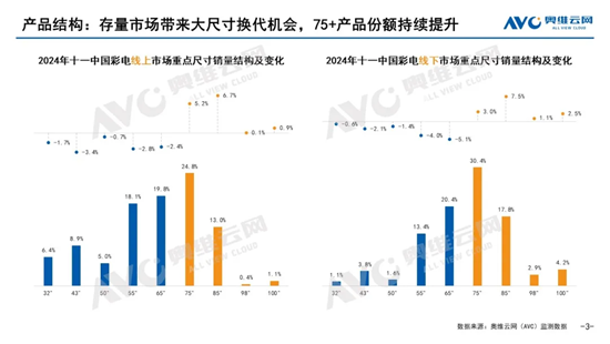 电视行业存量博弈，三大趋势成产品结构升级关键 智能公会