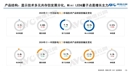 电视行业存量博弈，三大趋势成产品结构升级关键 智能公会