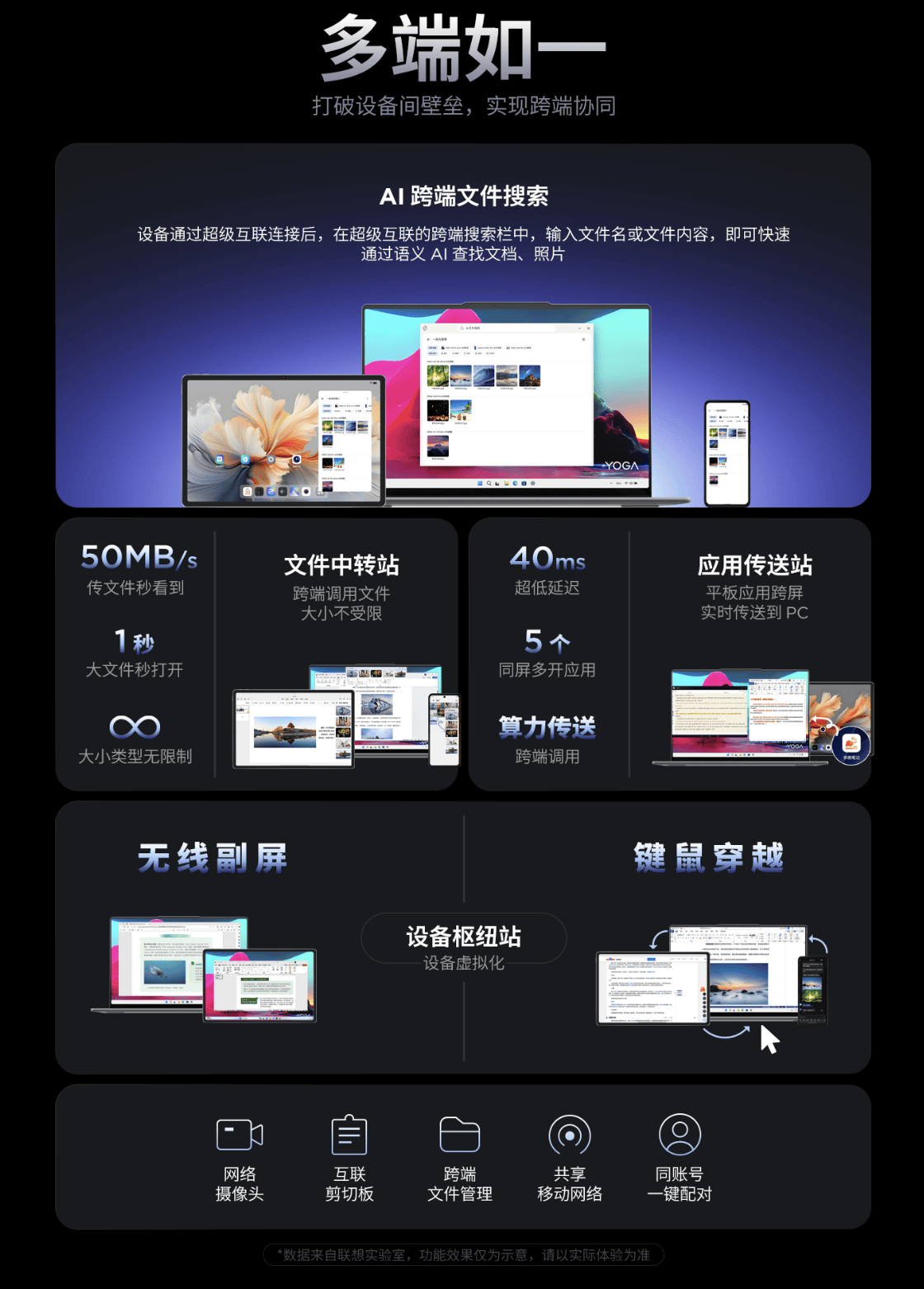 联想首款旗舰AI平板开售，YOGA Pad Pro开创智能轻办公新时代 智能公会