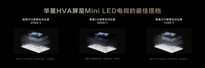 TCL发布万象分区，再造Mini LED技术天花板！ 智能公会