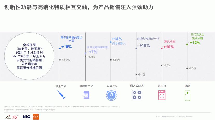 《2024中国高端家电市场报告》重磅发布! 智能公会