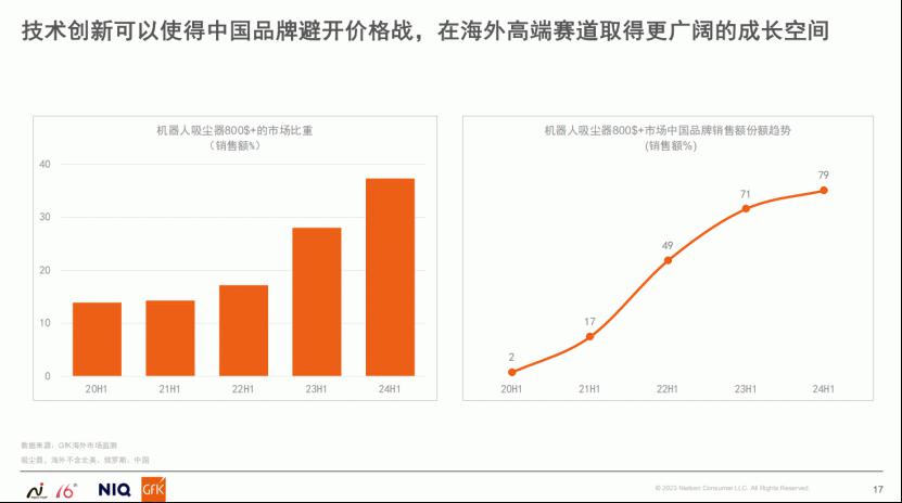 《2024中国高端家电市场报告》重磅发布! 智能公会