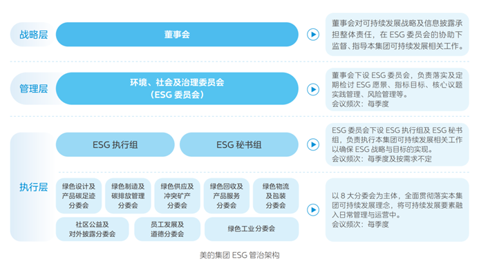 参与制定全球首部ESG国际标准！美的ESG实践彰显全球影响力 智能公会