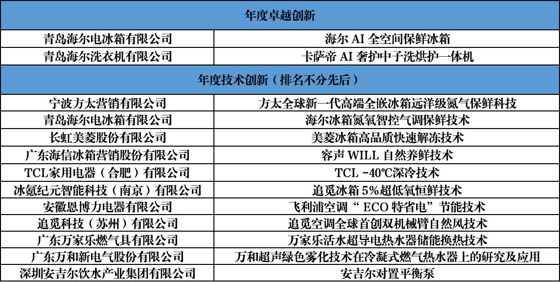 智联万物 创新无界:第二十一届中国家用电器创新成果发布盛典在德国柏林成功召开 智联万物 创新无界:第二十一届中国家用电器创新成果发布盛典在德国柏林成功召开 智能公会