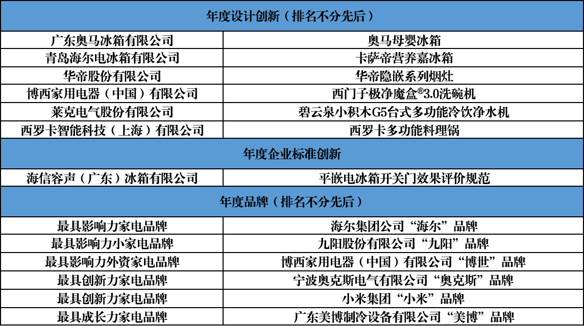 智联万物 创新无界:第二十一届中国家用电器创新成果发布盛典在德国柏林成功召开 智联万物 创新无界:第二十一届中国家用电器创新成果发布盛典在德国柏林成功召开 智能公会