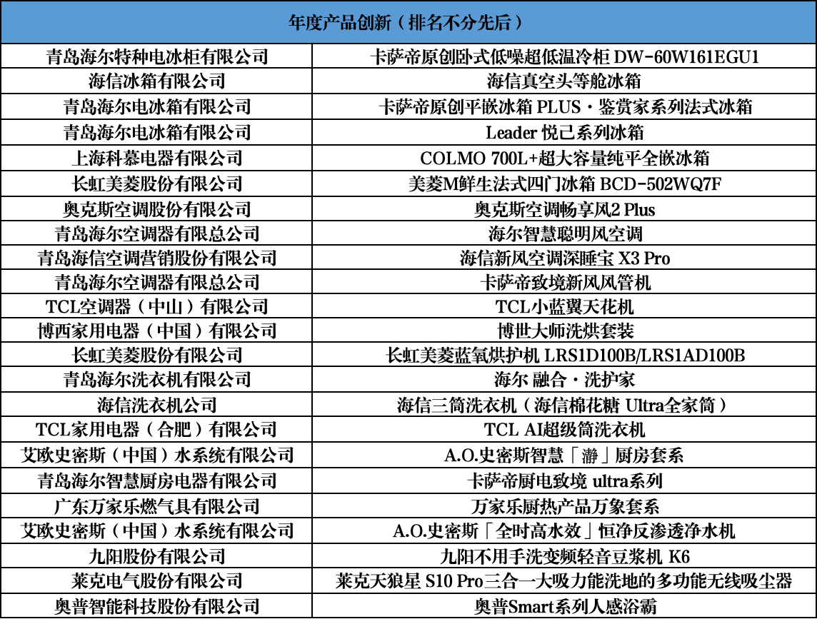 智联万物 创新无界:第二十一届中国家用电器创新成果发布盛典在德国柏林成功召开 智联万物 创新无界:第二十一届中国家用电器创新成果发布盛典在德国柏林成功召开 智能公会