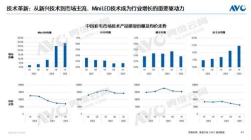 破局硬件内卷：2025电视AI交互的关键价值与实现... 智能公会 全球智能产品评测和资讯平台