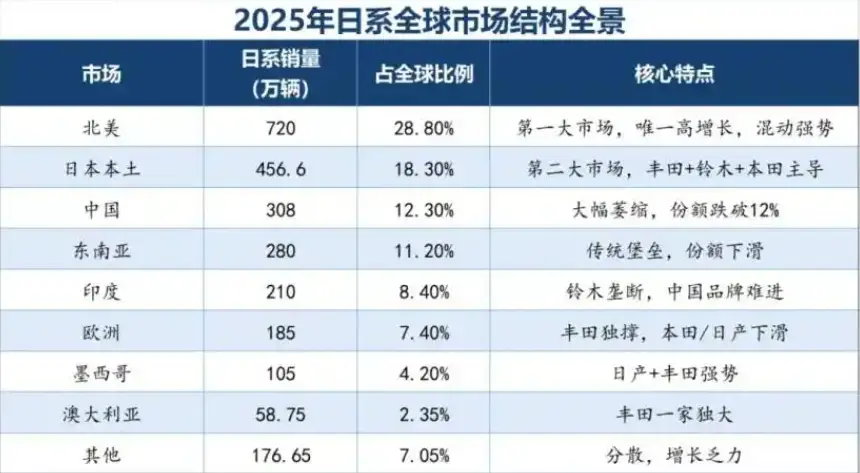 别急着吹“登顶”，中国汽车的苦日子才刚开始 -1