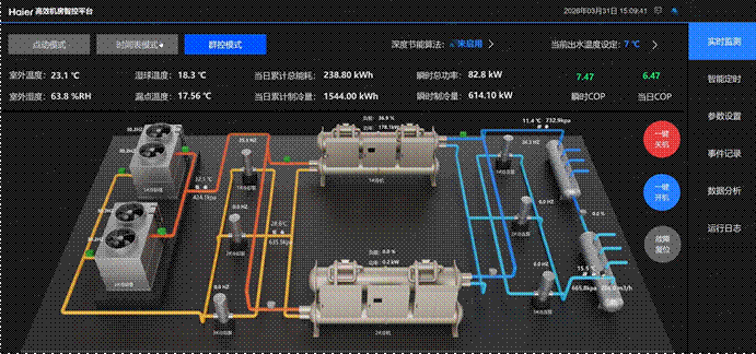 AI节能15%！海尔商用暖通首创高效机房驾驶舱可即插即用  智能公会