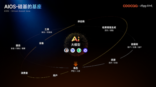 不止 AI 工具！场景智能才是企业 AIOS 的终...