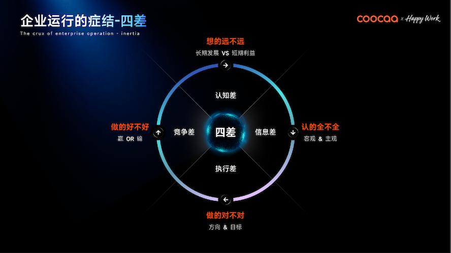 不止 AI 工具！场景智能才是企业 AIOS 的终极答案 智能公会