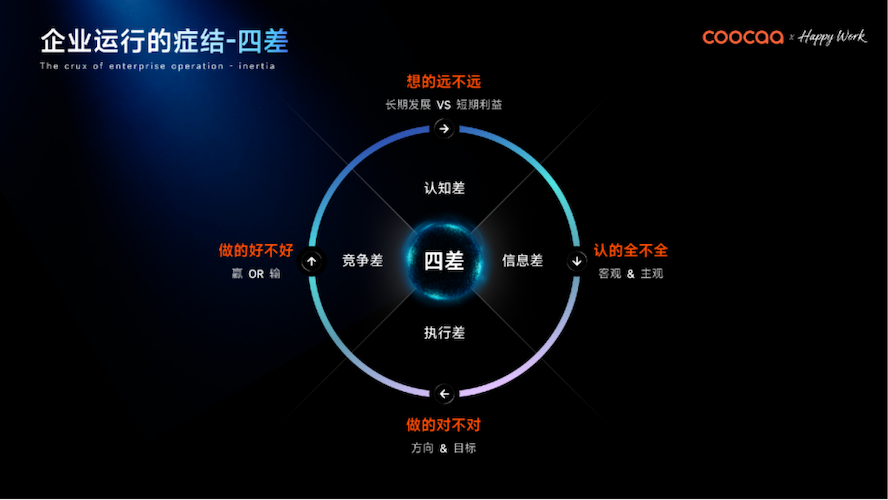 全球AI管理变革的“中国样本”：酷开发布企业AI操作系统 智能公会